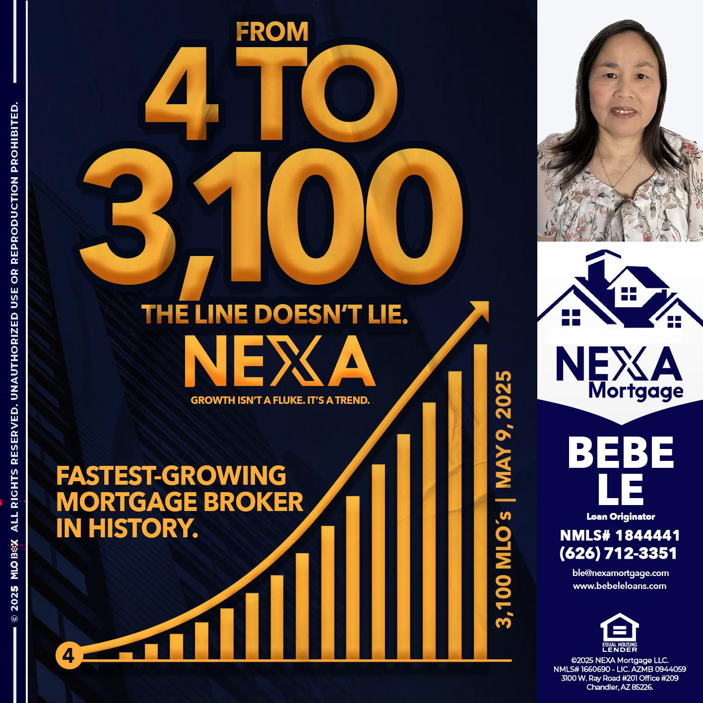 from 4 to 3,100 MLO´s - Bebe Le- Serving California -Loan Originator