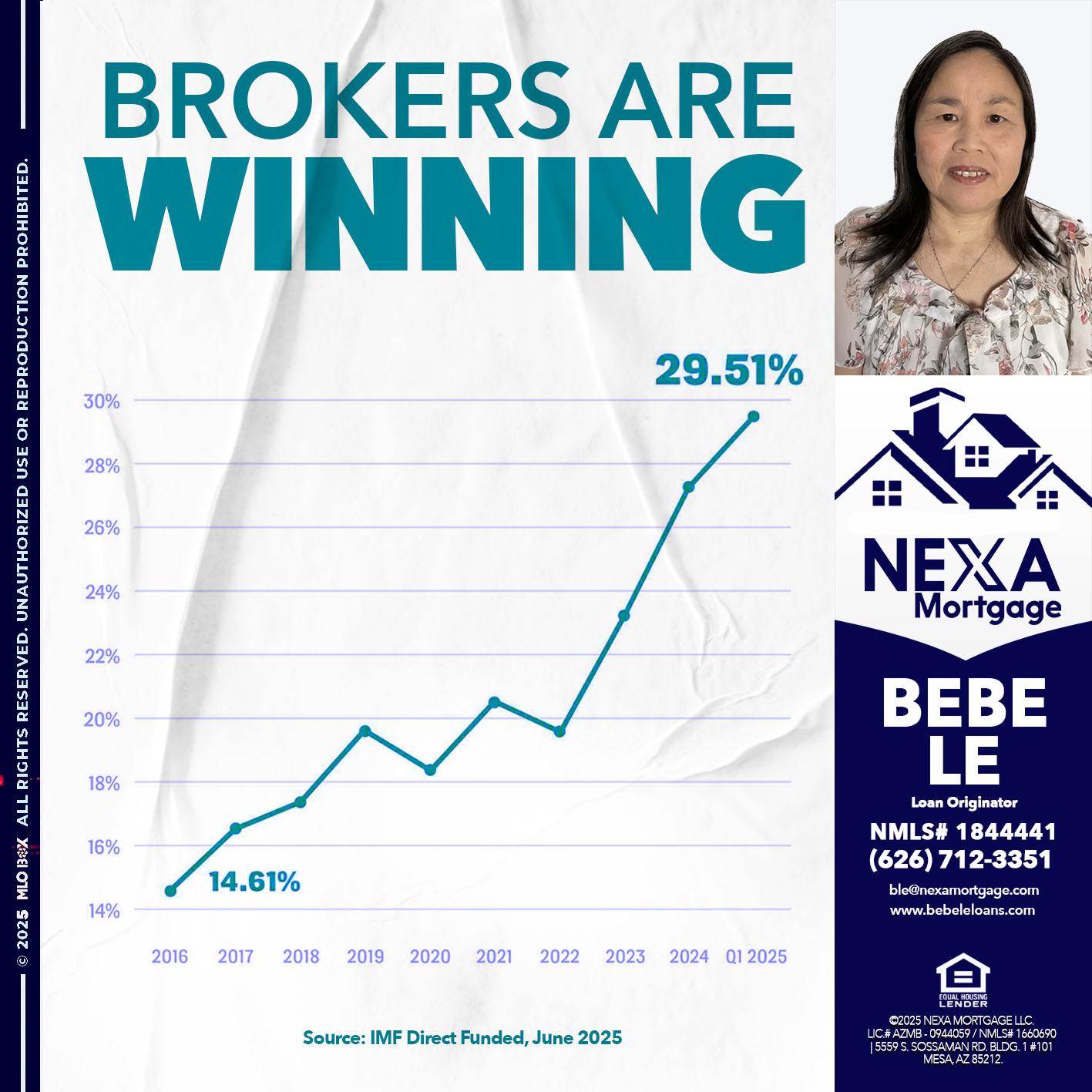 BROKERS ARE WINNING - Bebe Le- Serving California -Loan Originator