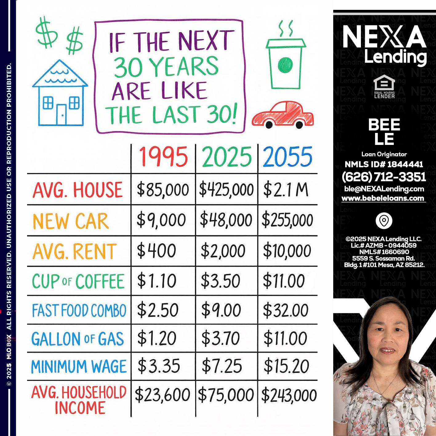 in the next 30 years - Bebe Le- Serving California -Loan Originator