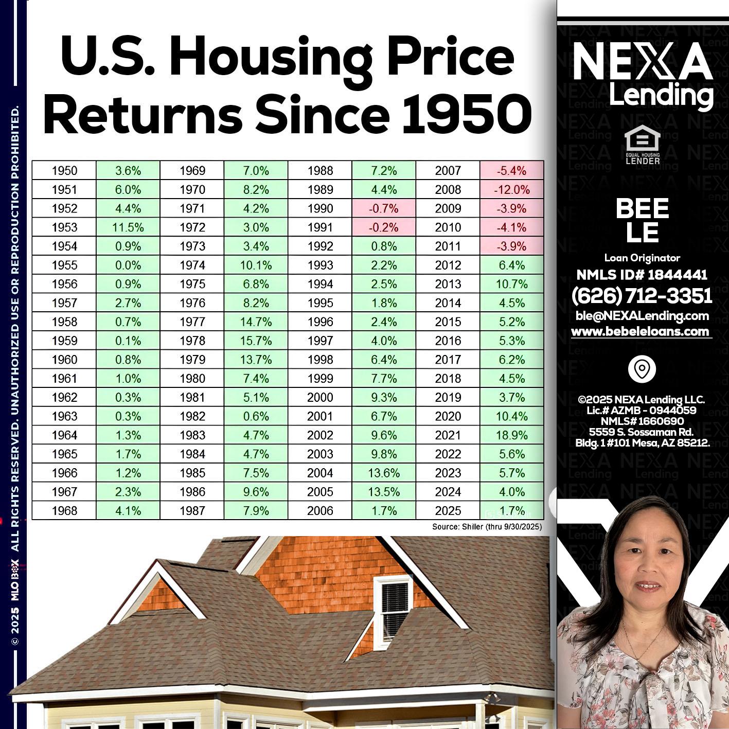 us housing price - Bebe Le- Serving California -Loan Originator