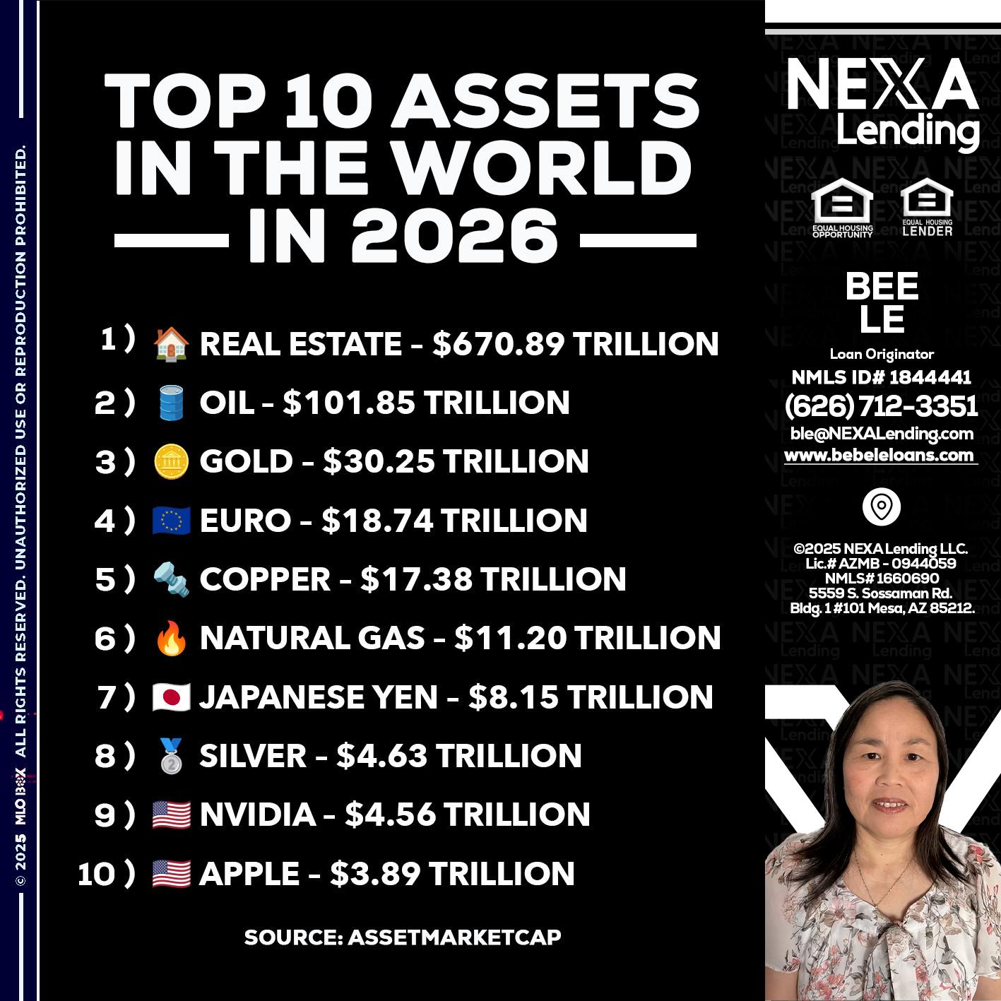 top 10 - Bebe Le- Serving California -Loan Originator