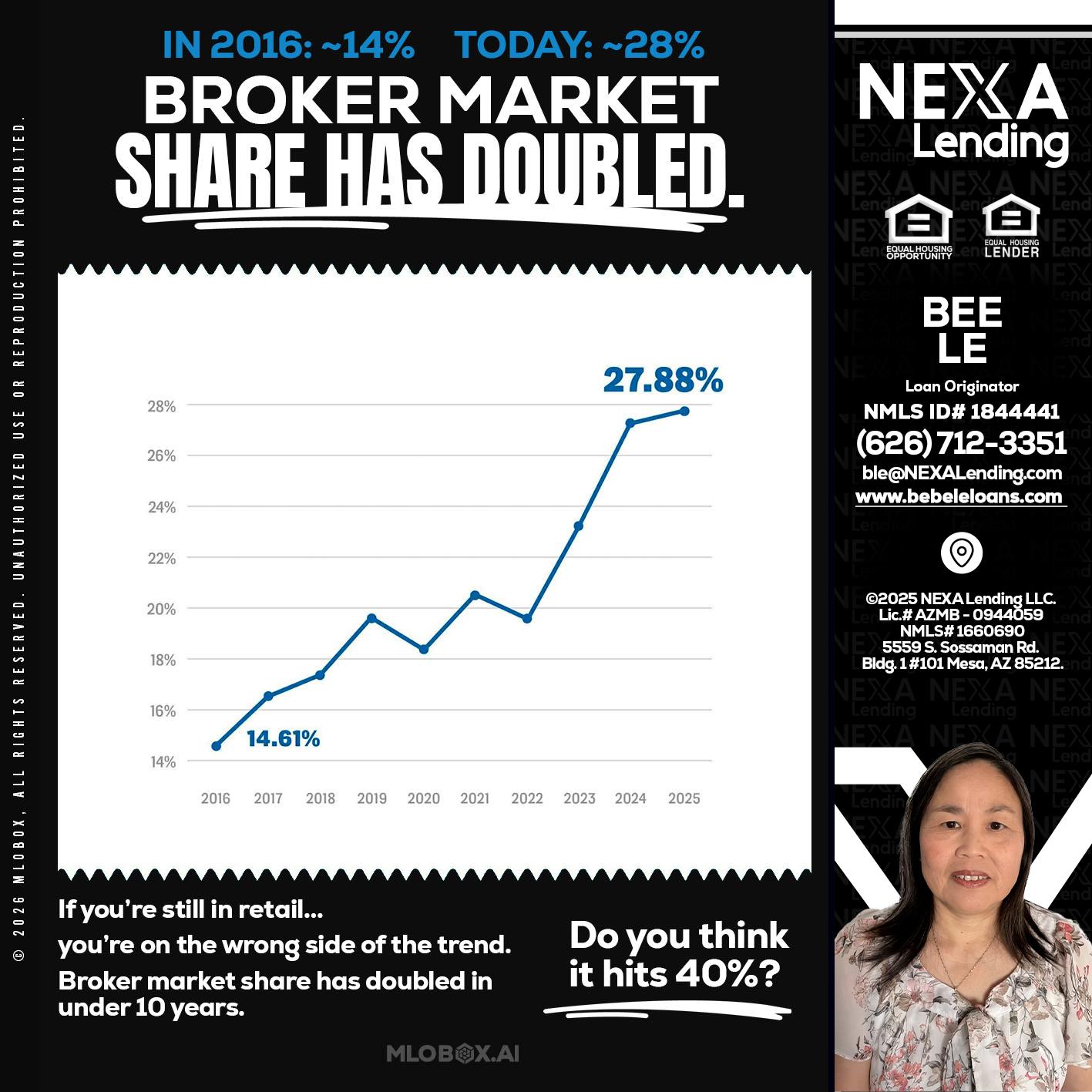 BROKER MARKET - Bebe Le- Serving California -Loan Originator